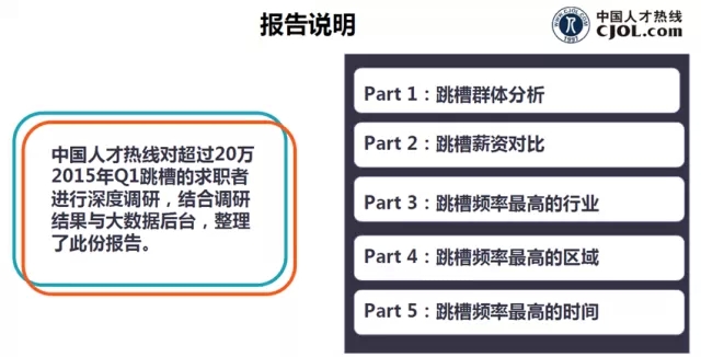  《深圳地區(qū)2015年第一季度跳槽行為分析報(bào)告》目錄