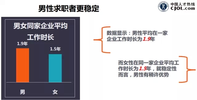 男性求職者更穩(wěn)定