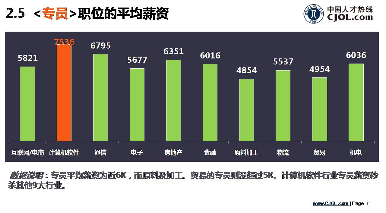 專員職位的平均薪資