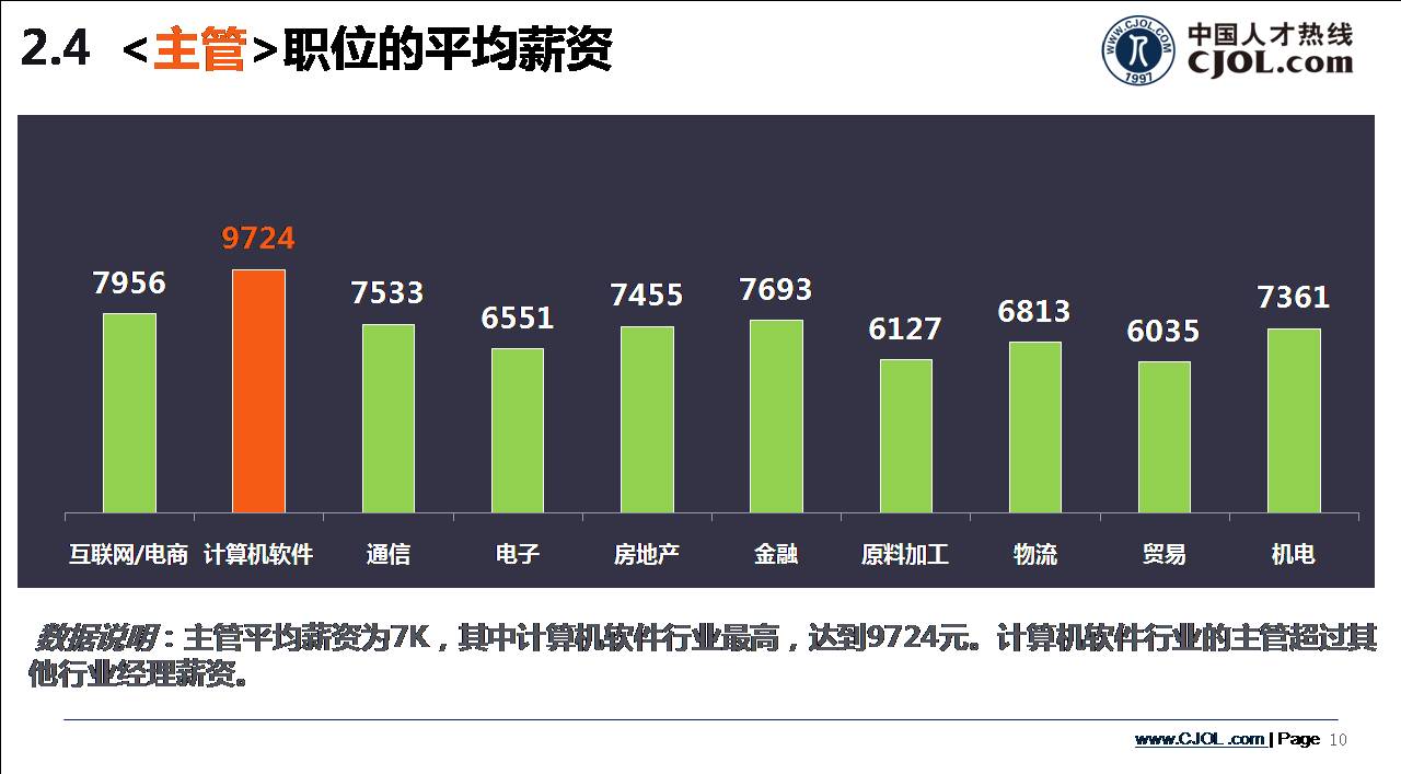 主管職位的平均薪資